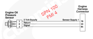 SPN-FMI