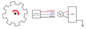Hall-effect speed sensor - Supply voltage measurement on ECM