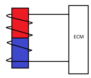 Inductive speed sensor and ECM circuit (single coil)
